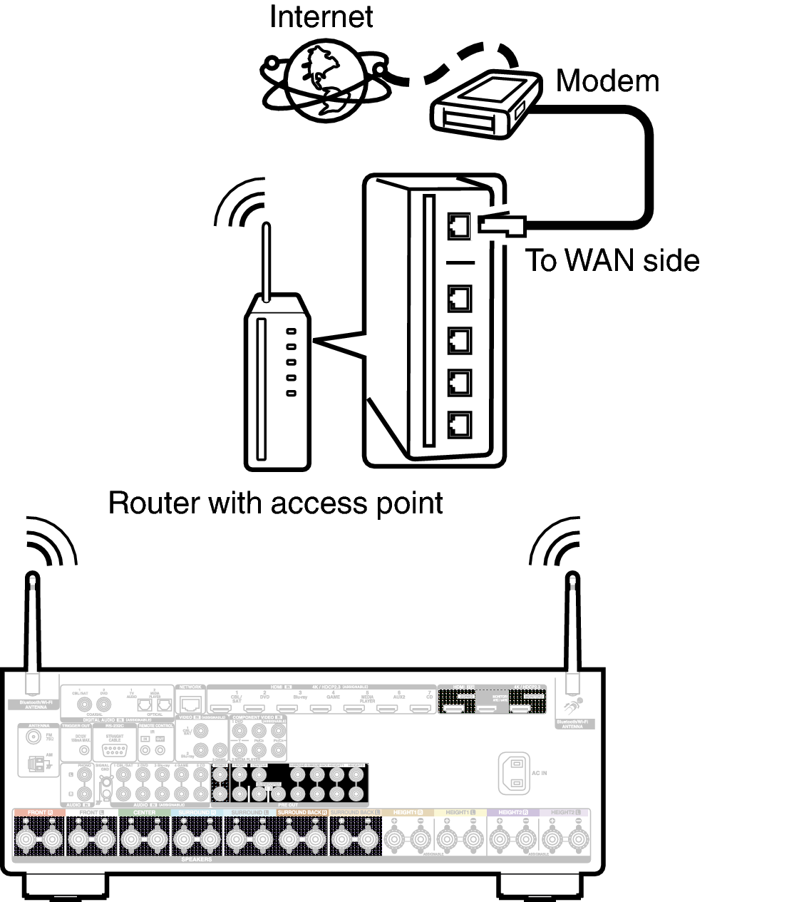 Conne Wireless X36E2